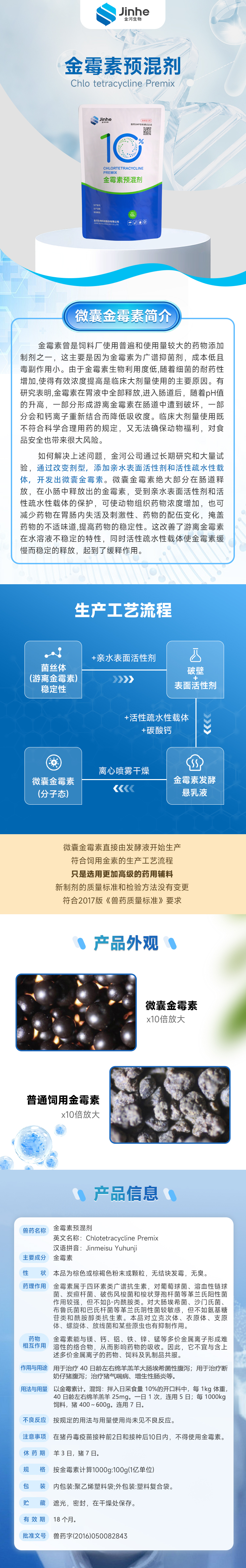 金河生物 10%金霉素預(yù)混劑（微囊）.png